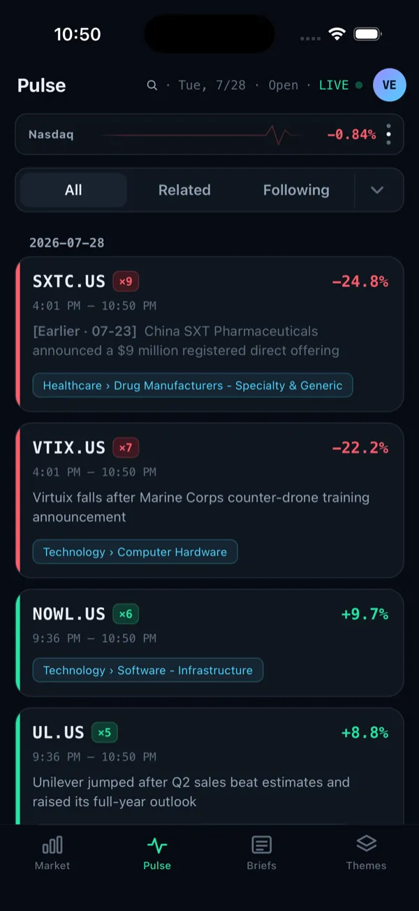 The What's Moving feed: US stock big movers with their catalysts